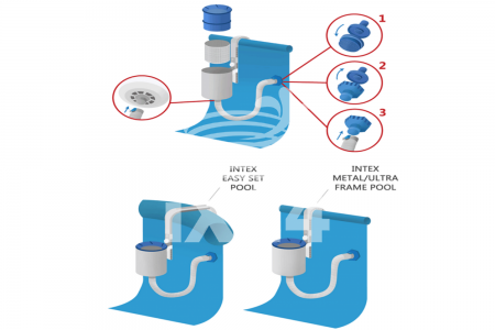 Скиммер для уборки бассейна "Deluxe Wall Mount Surface Skimmer" Intex 58949/28000